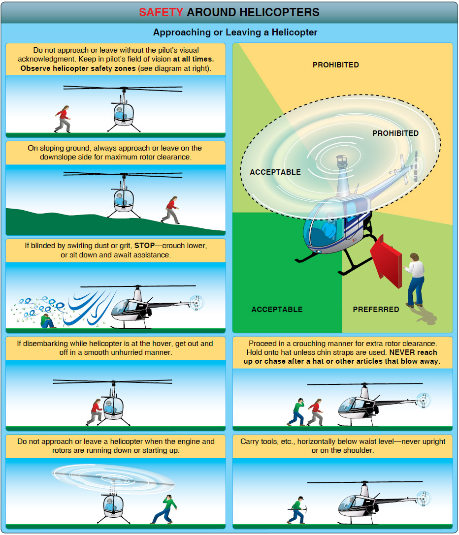 Safety Card